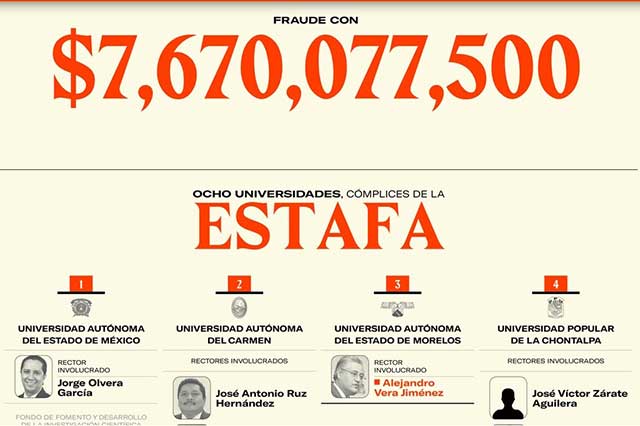 Con estafa maestra dependencias federales desaparecieron 3 mil 433 mdp