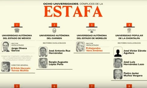 Estafa Maestra: la conexión del PRI