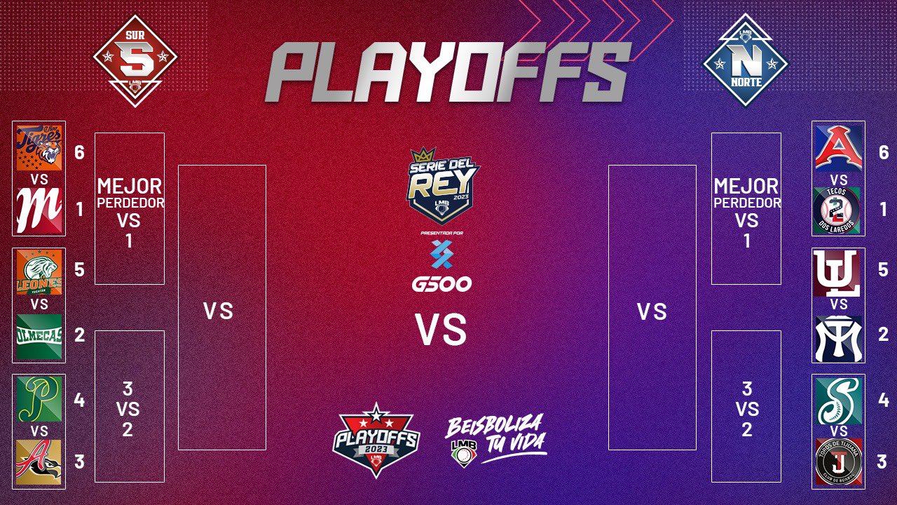 Así se jugarán los playoffs en la LMB 2023