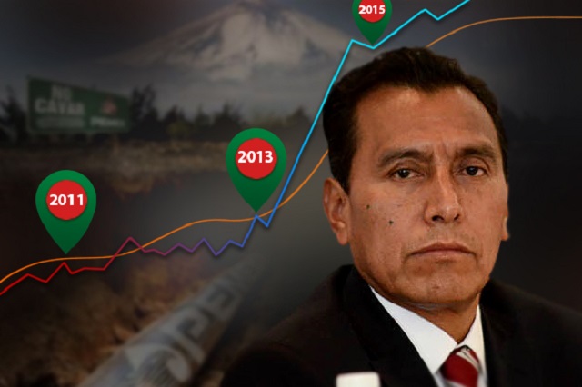 La secta poderosa de García Luna que alcanzó a Puebla