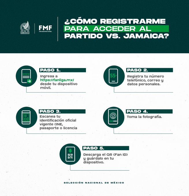 El Fan ID será necesario para entrar al partido de México vs Jamaica