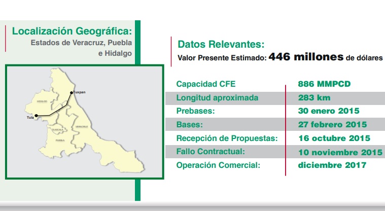 Insiste CFE en concluir gasoducto al norte de Puebla
