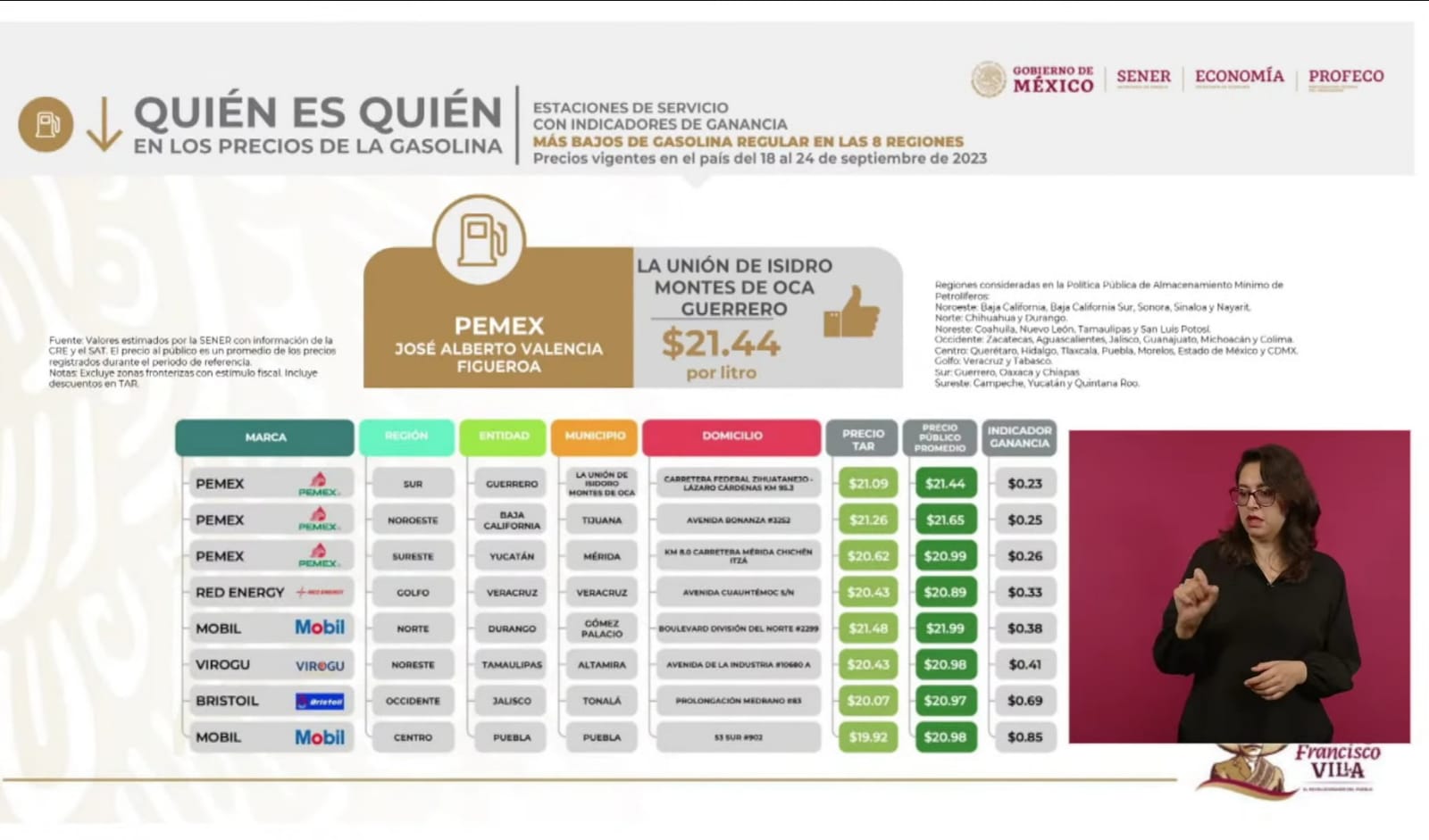 Tres gasolineras de la capital tienen los mejores precios para los combustibles