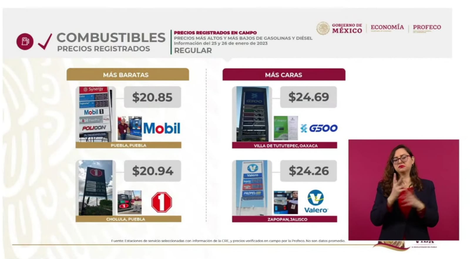 Mobil y BP tienen la gasolina más barata en Puebla