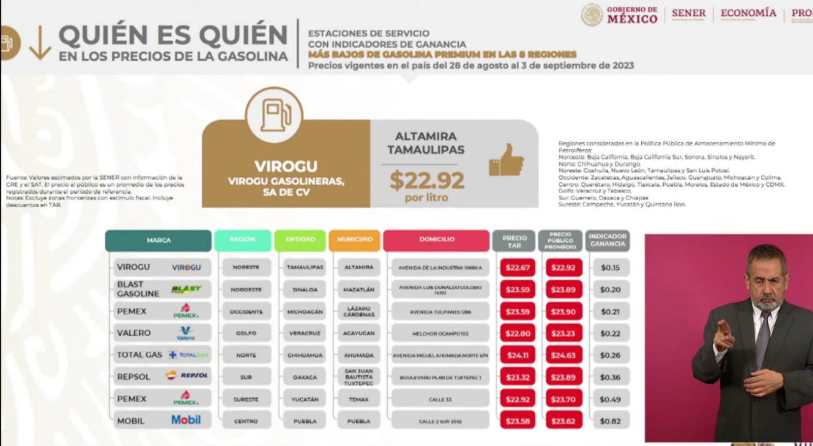 Mobil tiene los precios más económicos para la gasolina en Puebla 