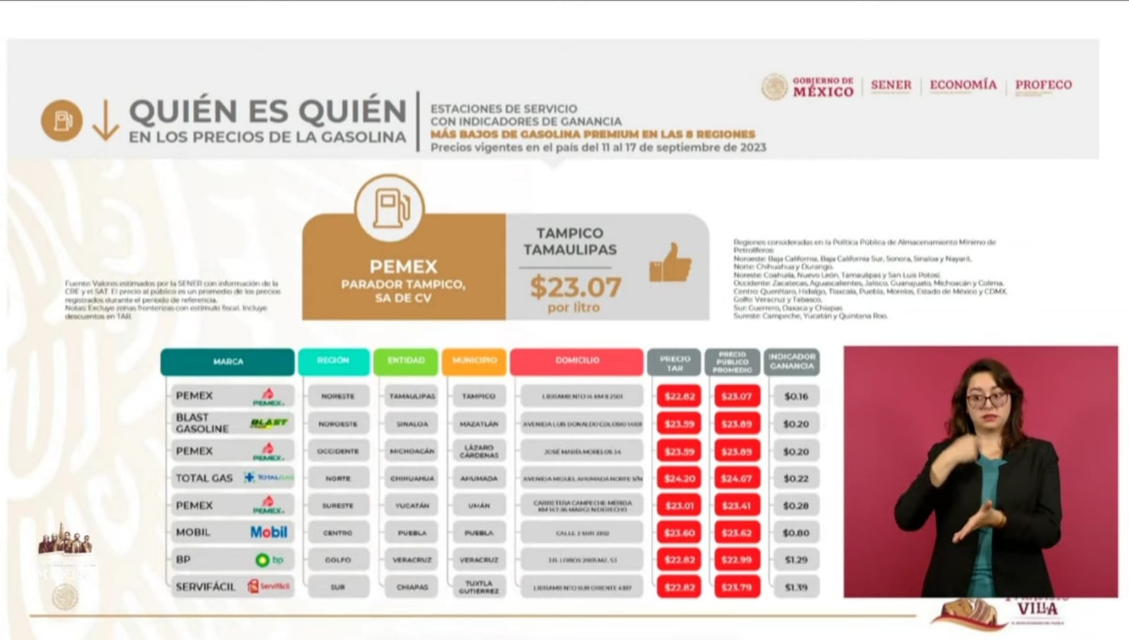 Mobil con la gasolina más barata y Shell con la más cara