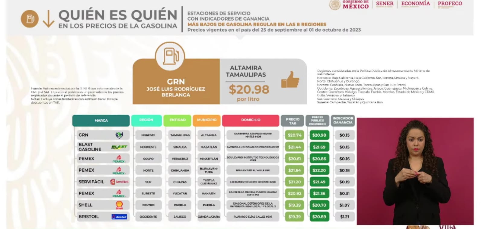 Shell y BP te ofrecen la gasolina más económica en Puebla 
