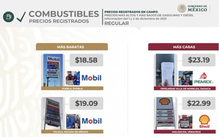 No es broma: ubican en Puebla el gas y gasolina más baratos