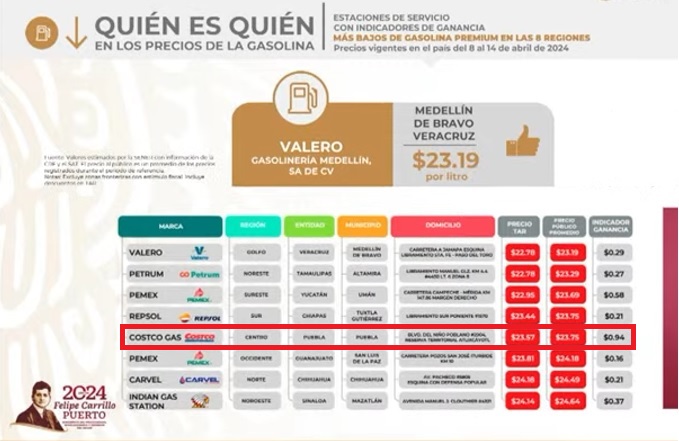 Terminal de Costco, con la gasolina Premium más barata en Puebla