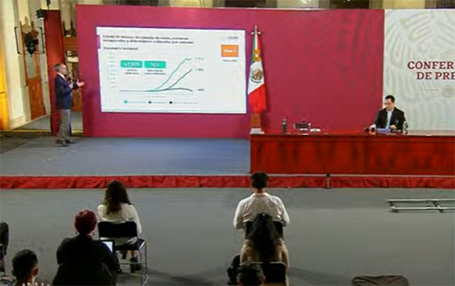 VIDEO México supera los 300 mil casos positivos acumulados de Covid