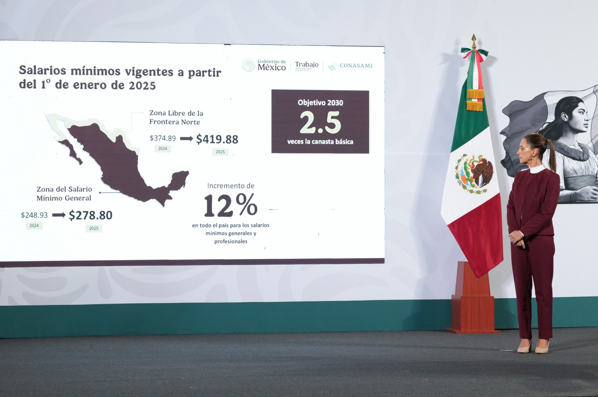 Sube el Salario Mínimo en México un 12% para el 2025