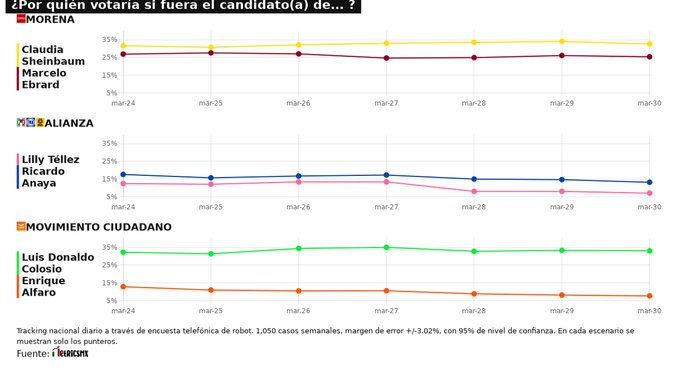 Candidatos para la sucesión presidencial