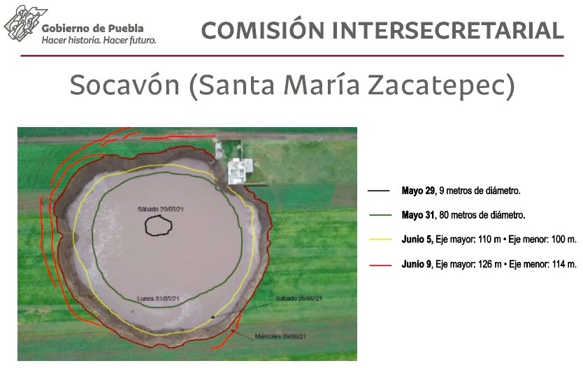 Socavón alcanza 45 metros de profundidad, revela investigador