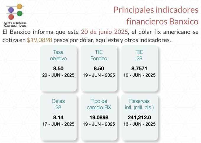 Banxico reporta los indicadores financieros clave al 20 de junio de 2025
