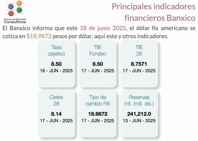Banxico publica indicadores clave de este 18 de junio