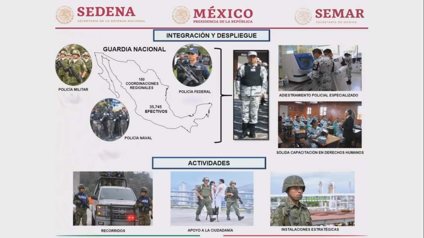 Conoce los requisitos para entrar a la Guardia Nacional