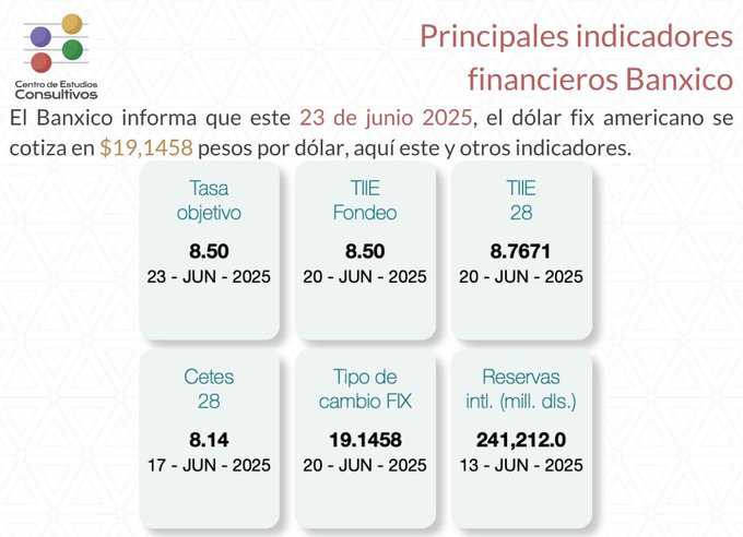 Banxico publica principales indicadores financieros en México