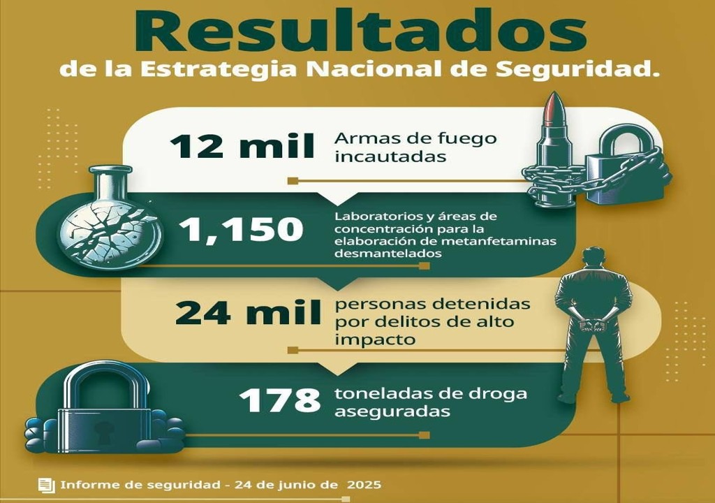 Hemos capturado 22 objetivos prioritarios en las últimas dos semanas: García Harfuch