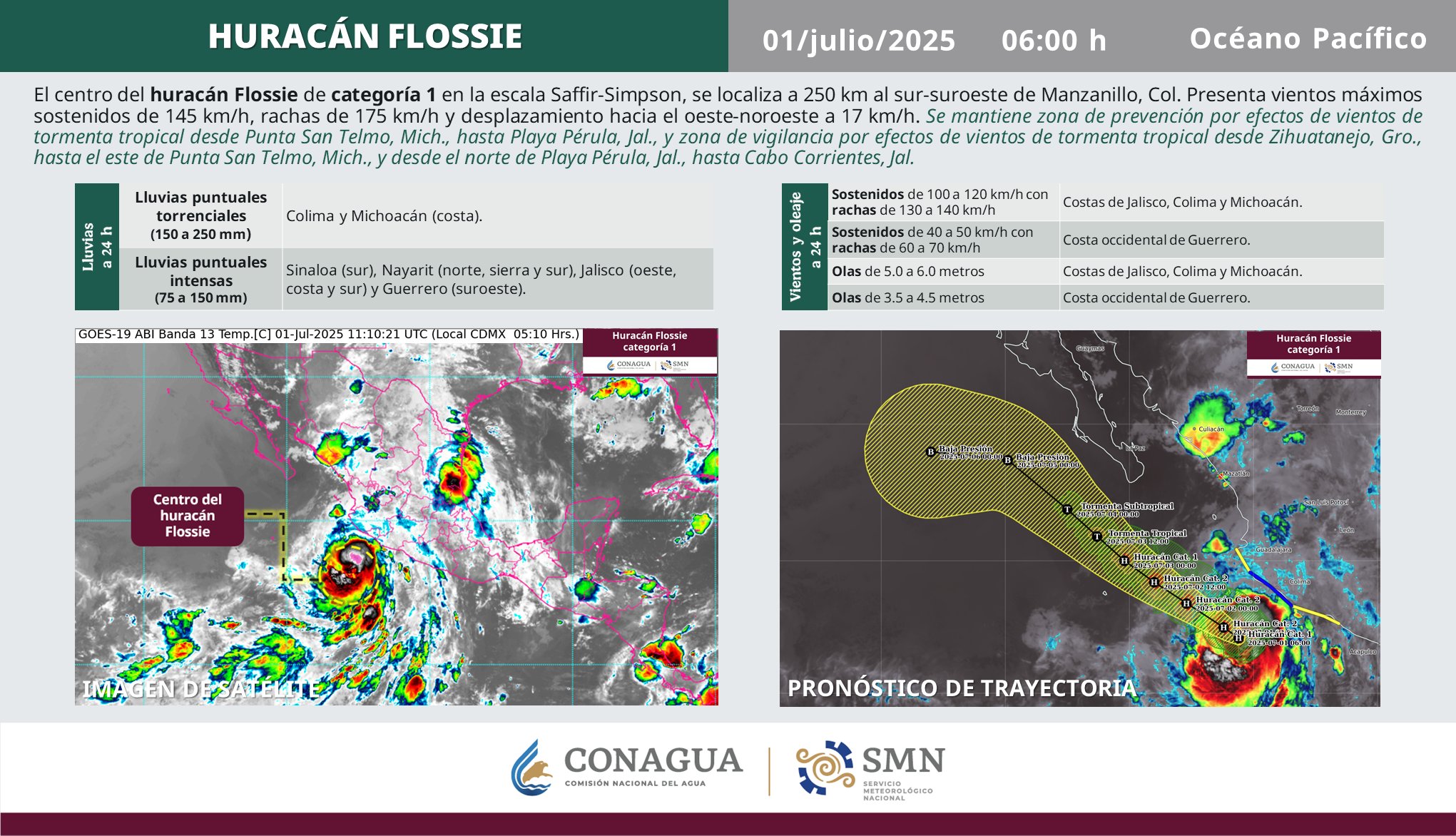 El huracán Flossie podría alcanzar la categoría 2 en las próximas horas