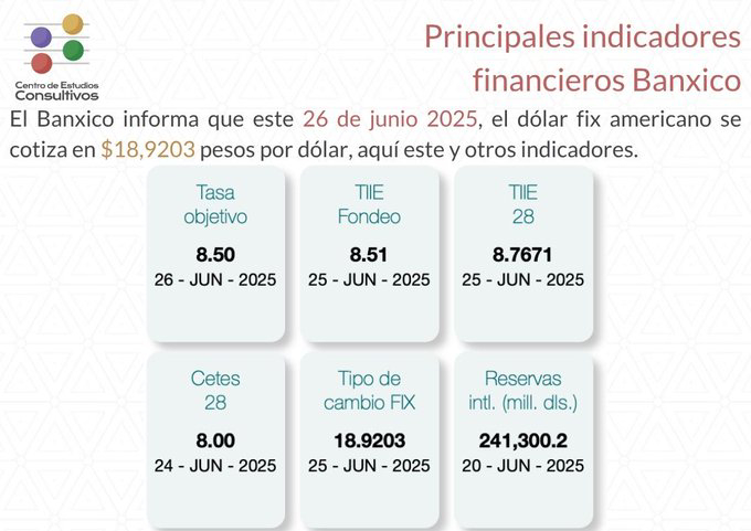 Estos son los principales indicadores financieros según Banxico para este jueves