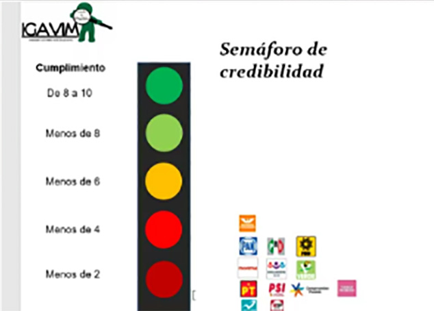 Partidos políticos en Puebla tienen poca credibilidad: Igavim