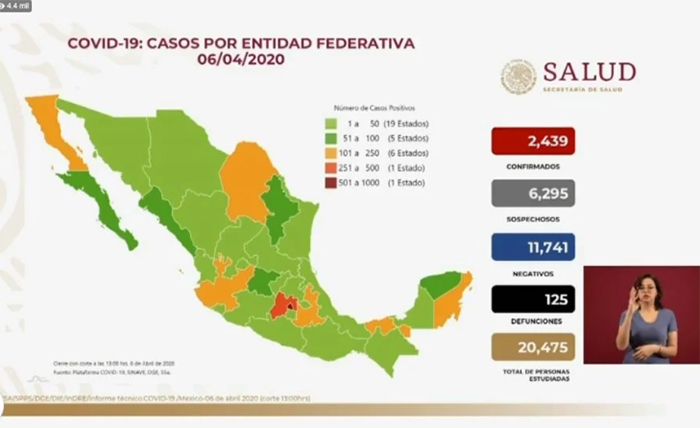 VIDEO Aumenta a 125 los muertos por coronavirus en México; hay 2439 casos positivos