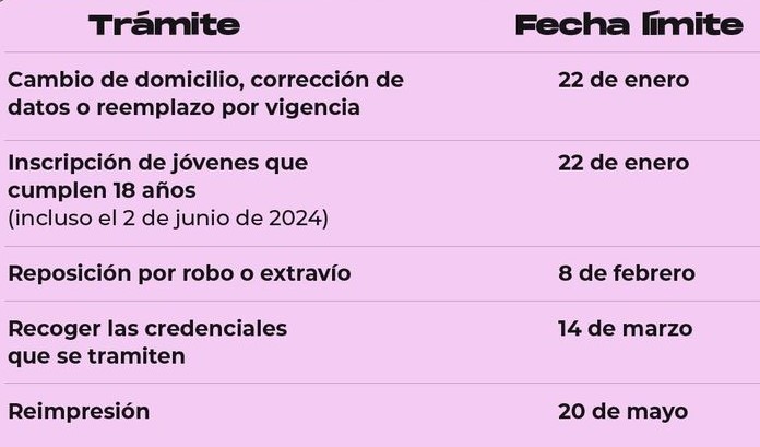 INE Puebla inicia campaña anual de credencialización 2023-2024