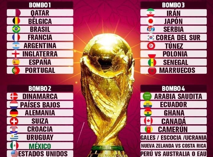 Este viernes el sorteo de los grupos del Mundial de Qatar 
