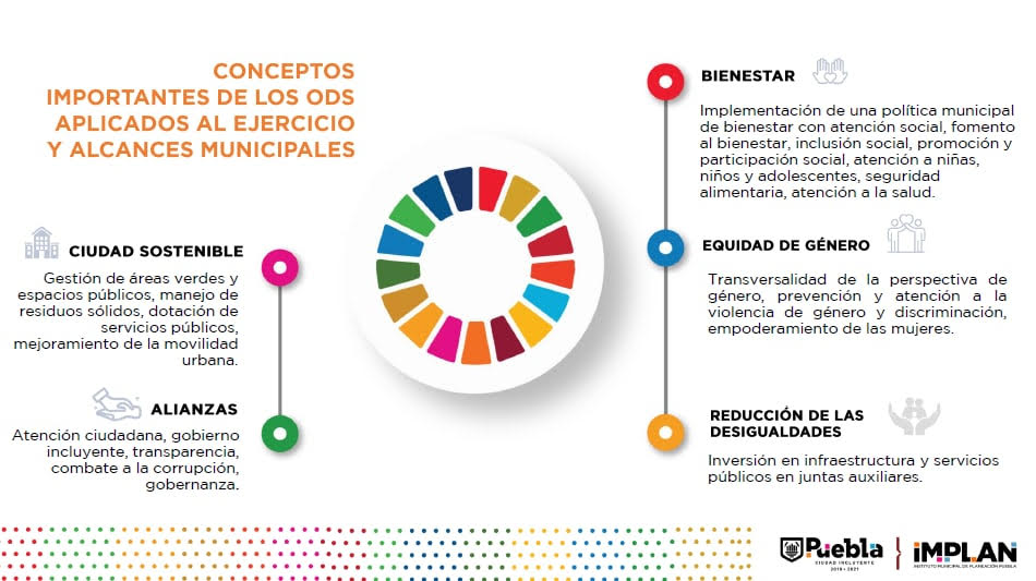 Plan Municipal de Desarrollo de Puebla alineado a la Agenda 2030
