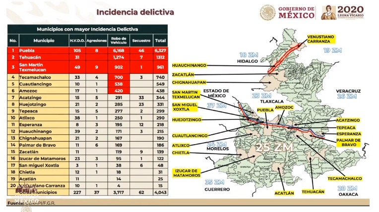 Puebla, Tehuacán y Texmelucan con la mayor incidencia delictiva: Sedena