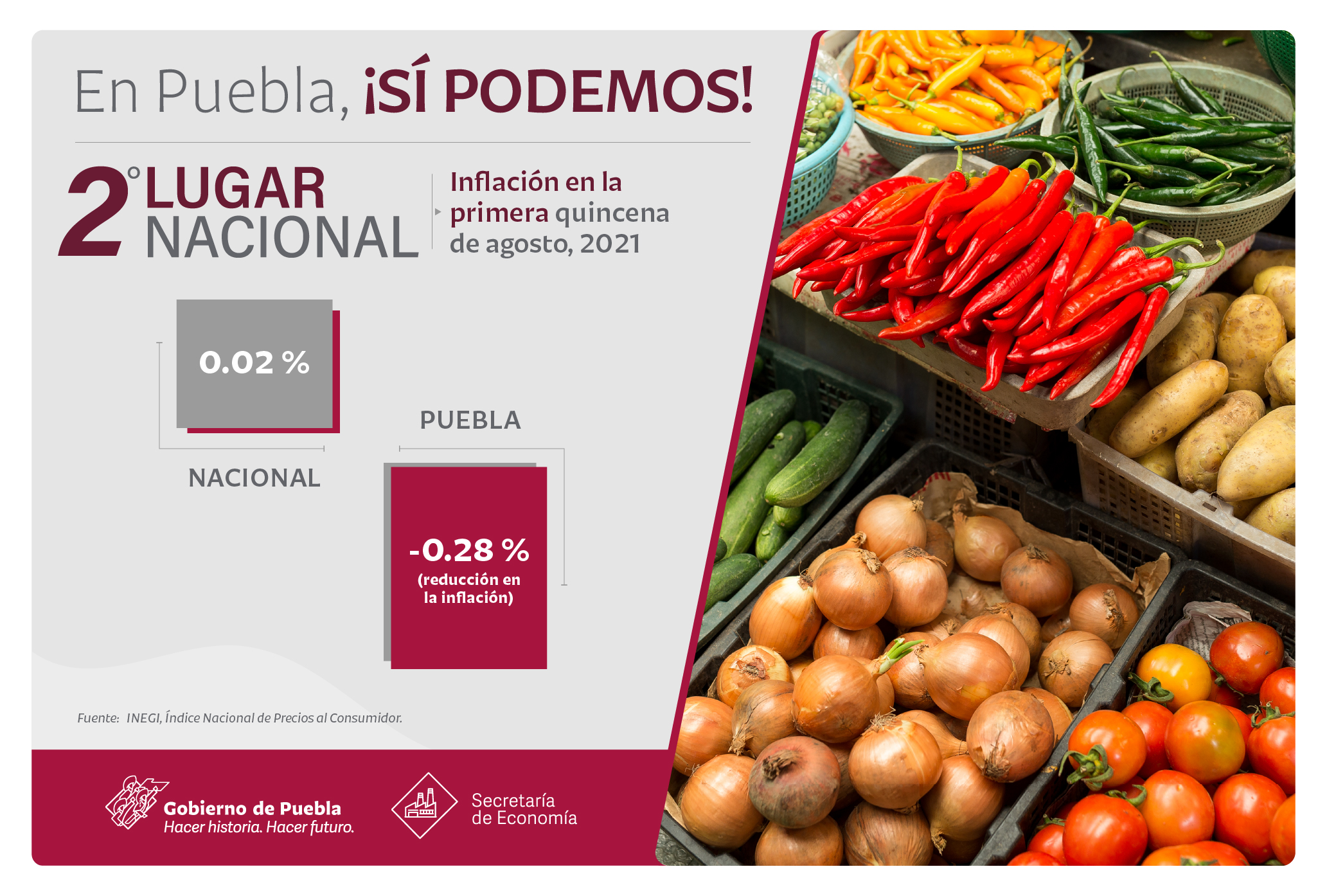 Puebla, segundo estado con menos inflación en primera quincena de agosto