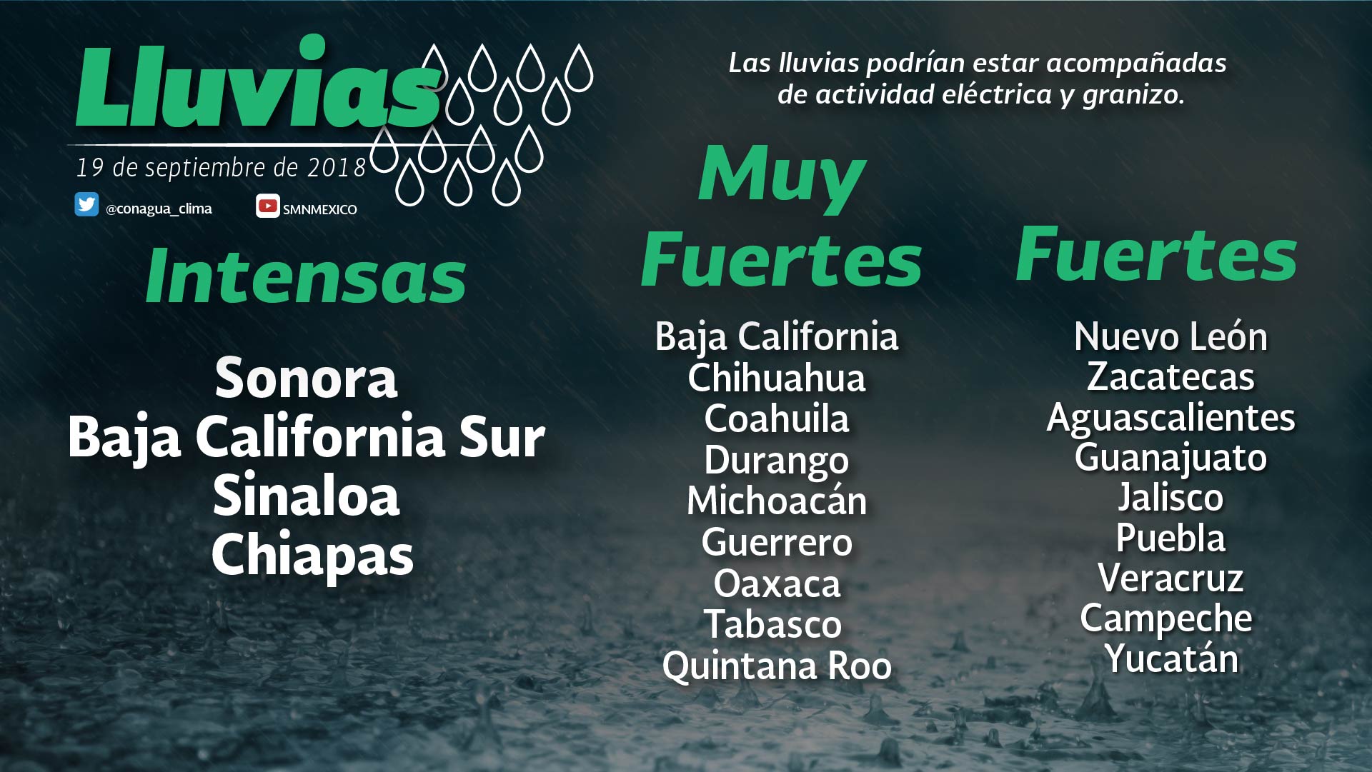 Día soleado y pocas lluvias por la tarde para hoy