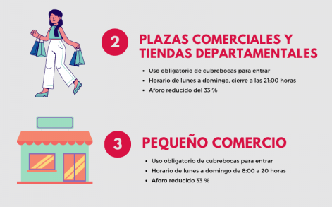 Conoce los nuevos horarios y restricciones en Puebla por aumento de contagios