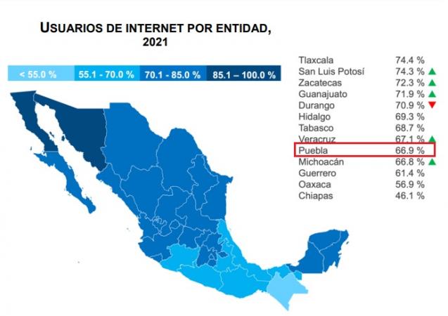 Sólo dos de cada tres poblanos tiene acceso a internet