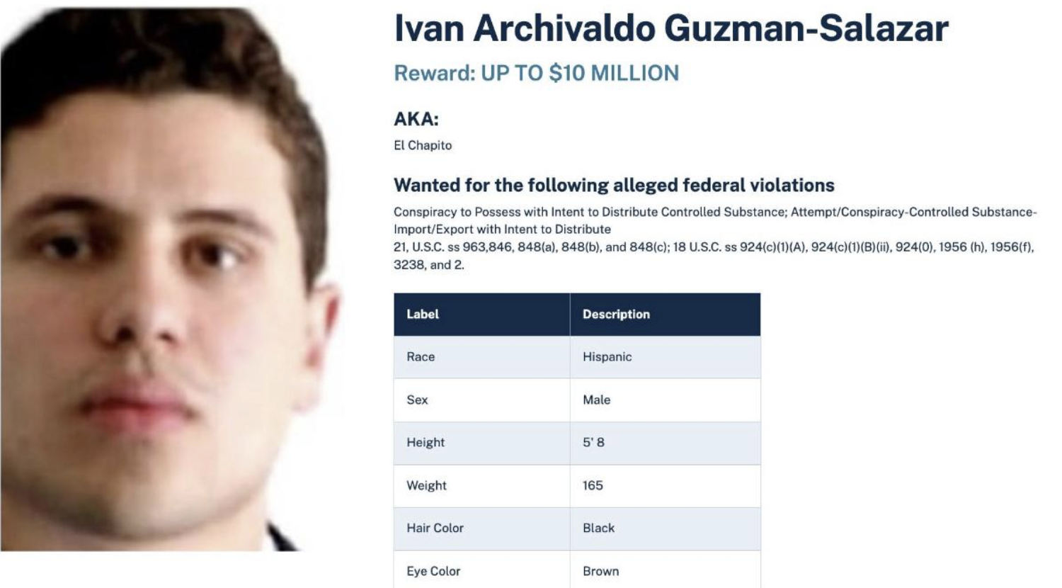 Iván Archivaldo Guzmán sigue en lista de los 10  más buscados de la DEA; ofrecen 10 mdd por su captura