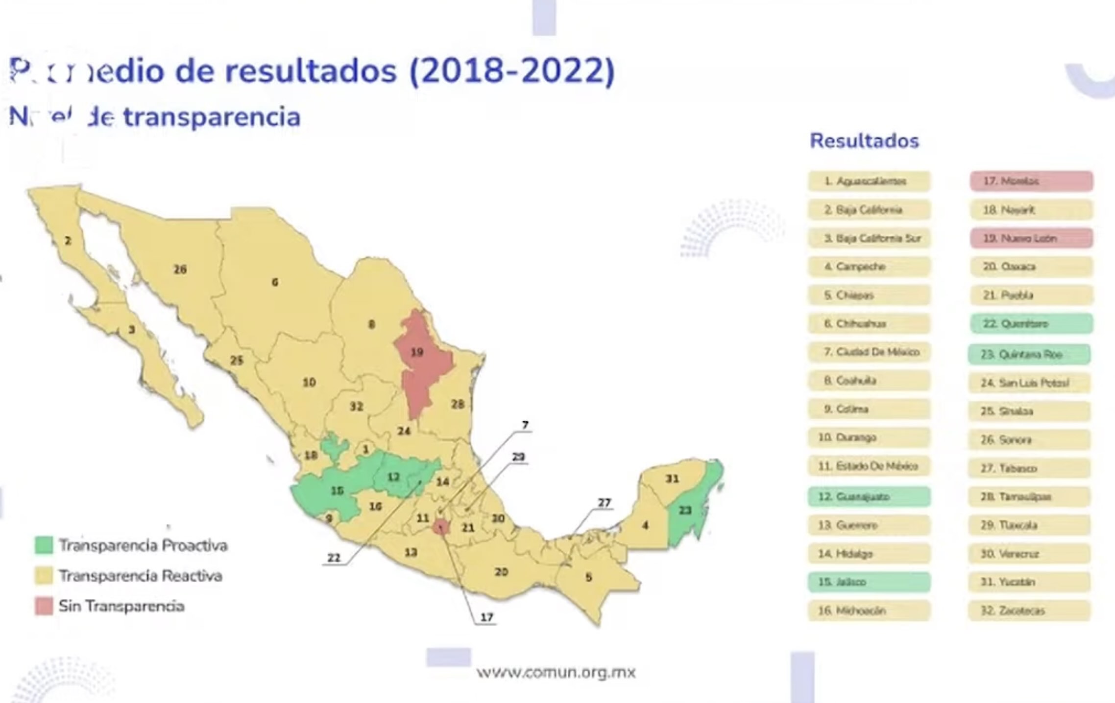 Puebla, con información incompleta sobre transparencia