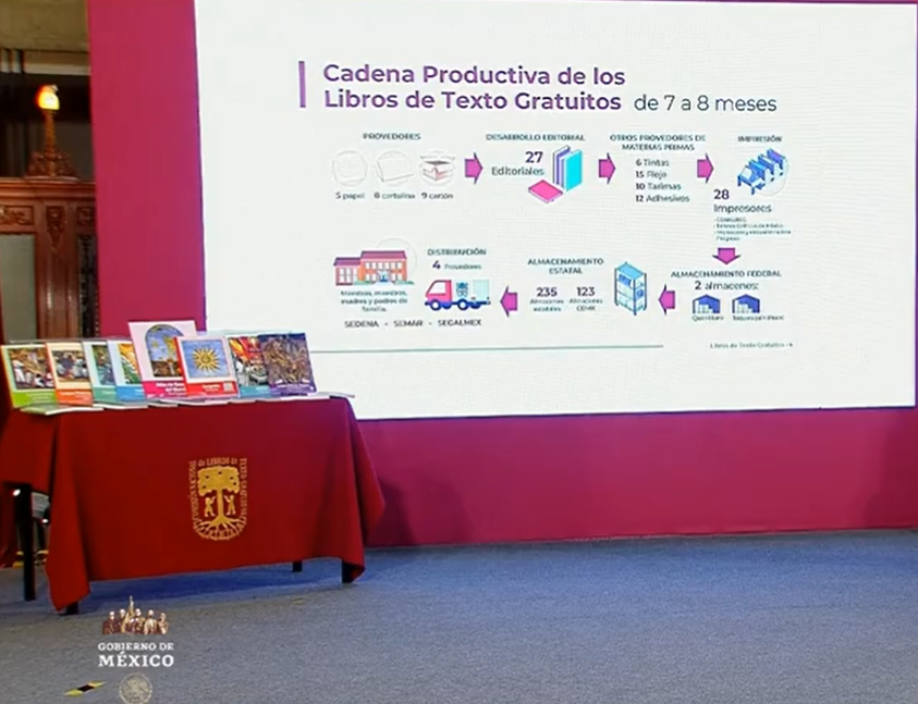 Sanitizados y con cita SEP hará entrega de libros de texto