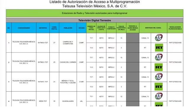 ¡Canal de TV ruso -prohibido en Europa y EU- es el que más tiempo dedica a nuestras elecciones presidenciales!