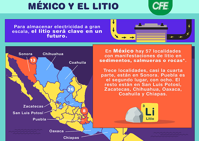 Puebla, segunda localidad en México con más reservas de litio 