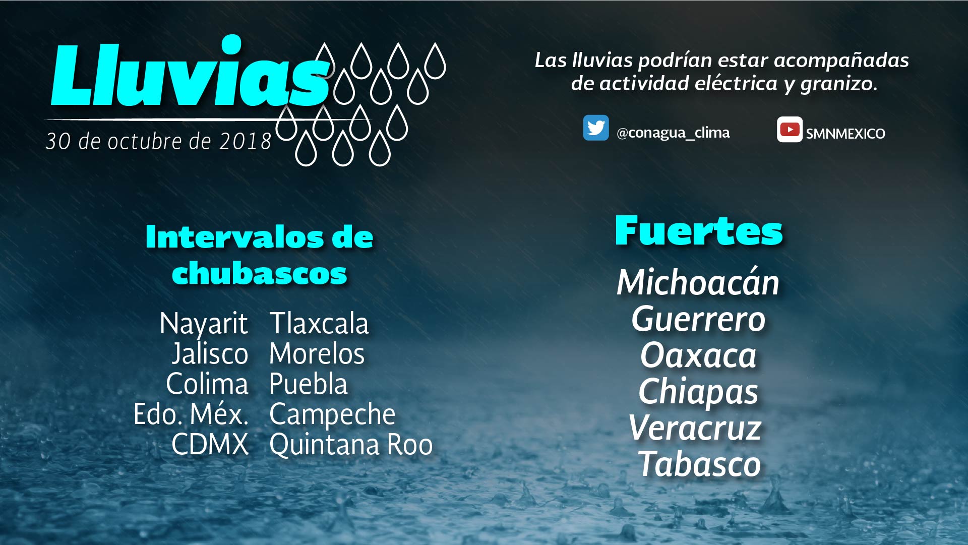 Ascenso gradual de temperatura y lluvias por la tarde 