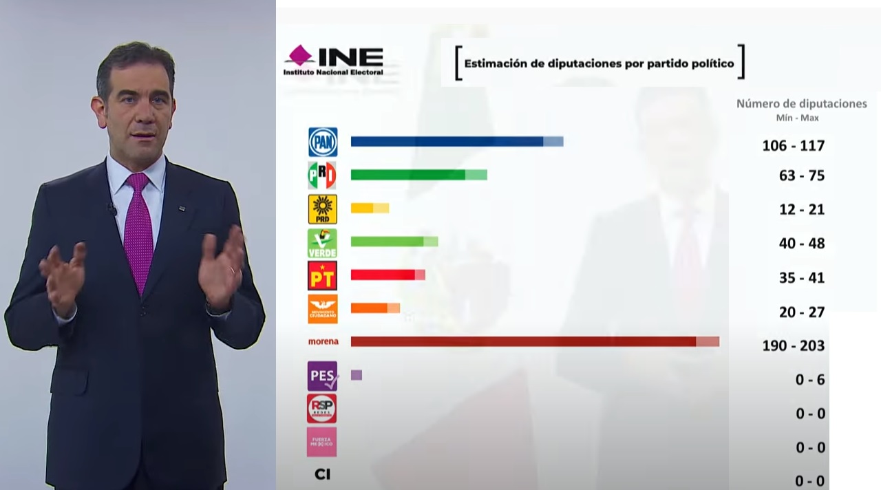 VIDEO Estas serían las diputaciones ganadas por partido según el Conteo Rápido