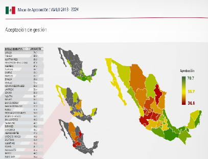 81.9% desaprueba la gestión de AMLO en materia de seguridad