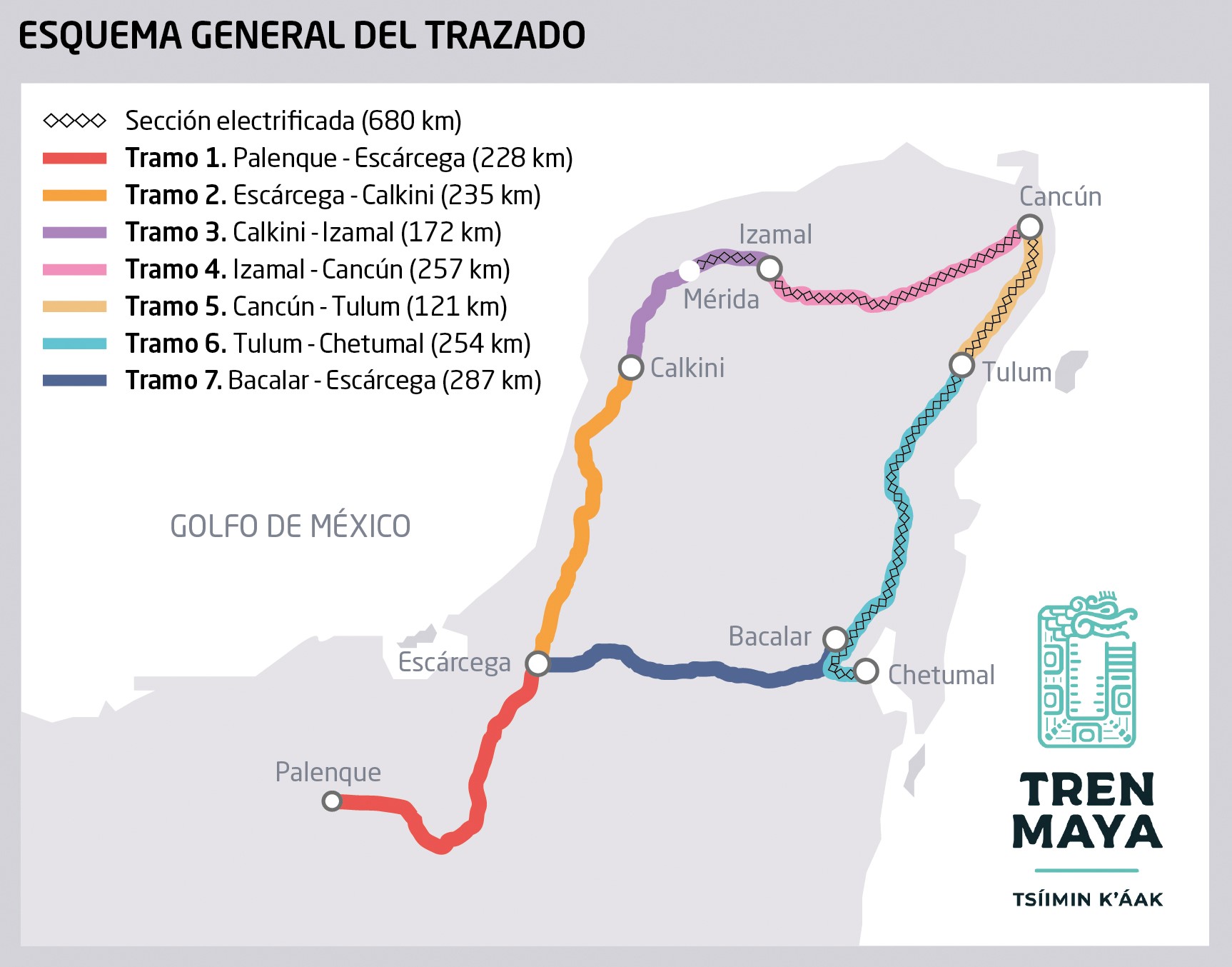 Del Tramo 3 del Tren Maya se han concluido 72 de los 159.7 kilómetros