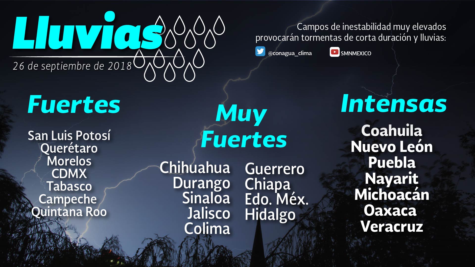 Ambiente cálido y lluvias por la tarde