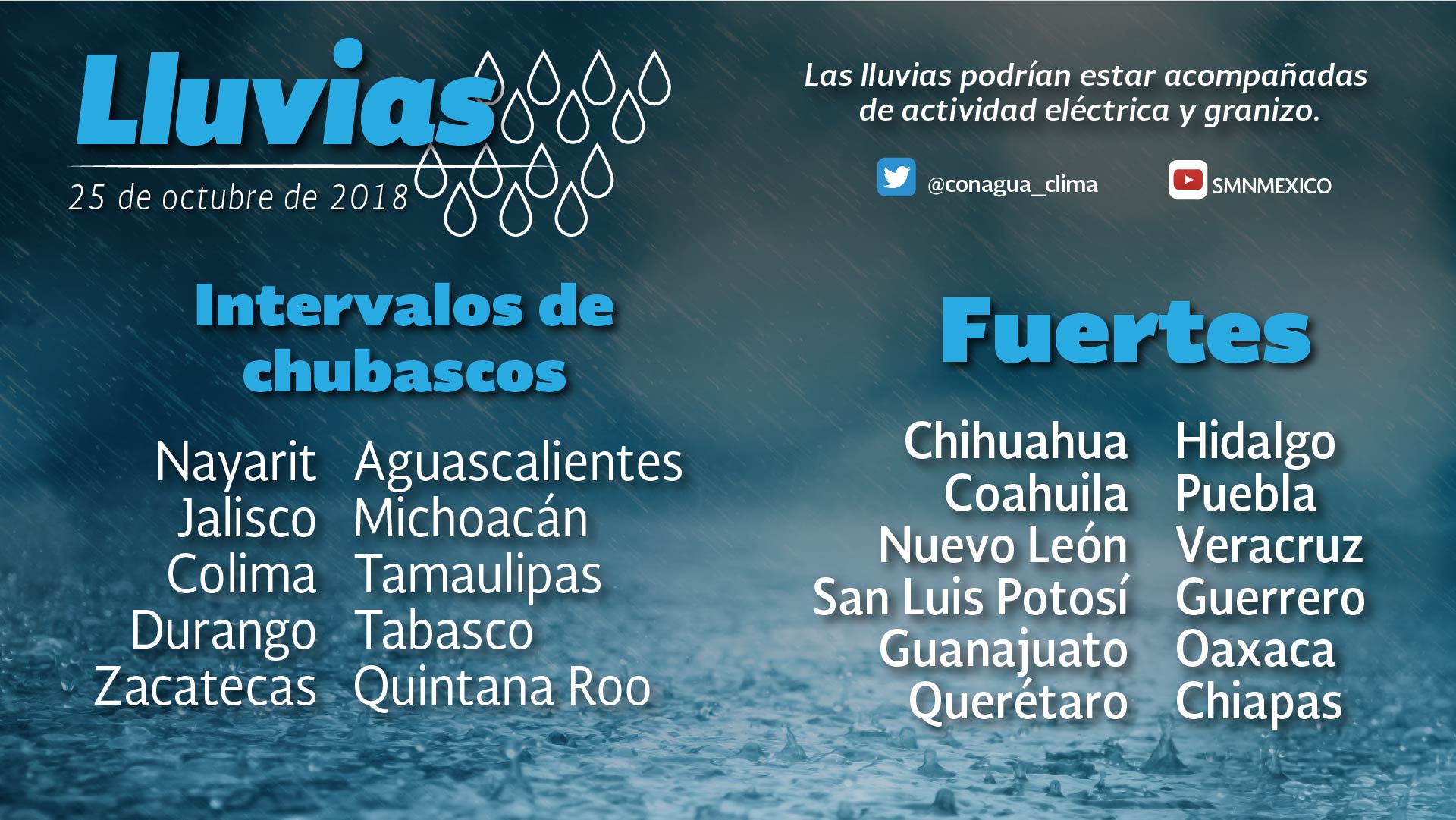 Para este día ambiente cálido y lluvias por la tarde 