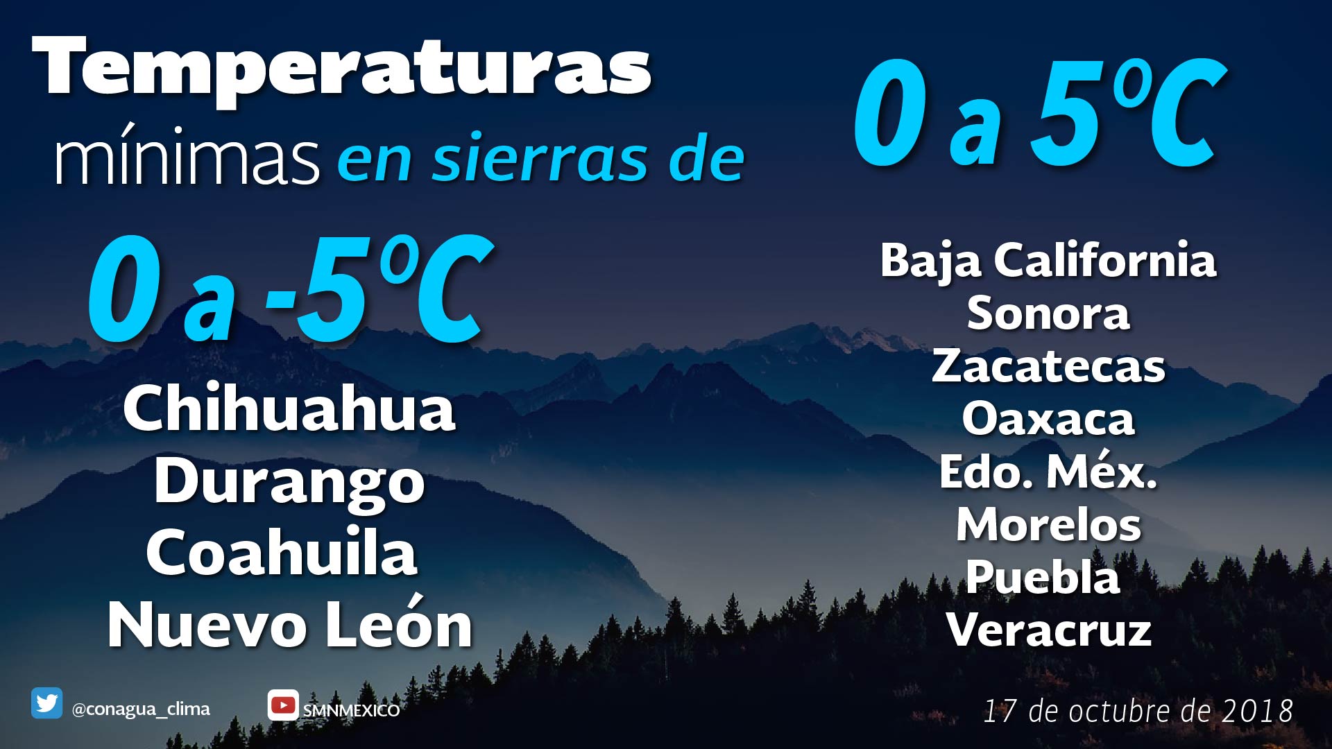 Seguirán las lluvias en Puebla 
