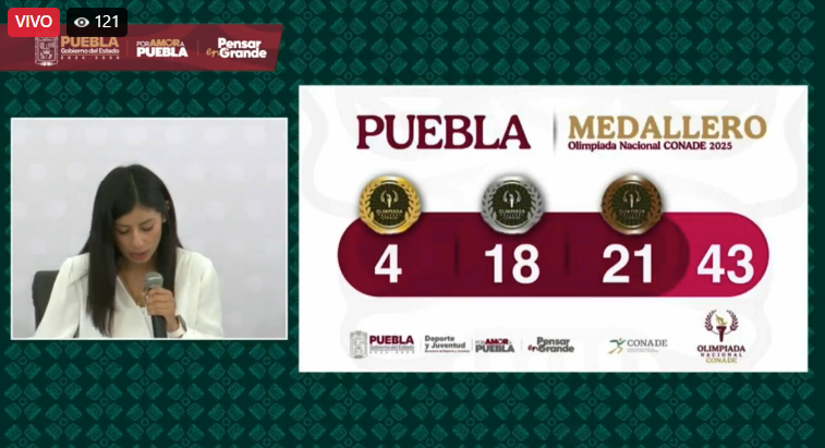 Durante la CONADE, Puebla ha obtenido 43 medallas: La Bonita Sánchez