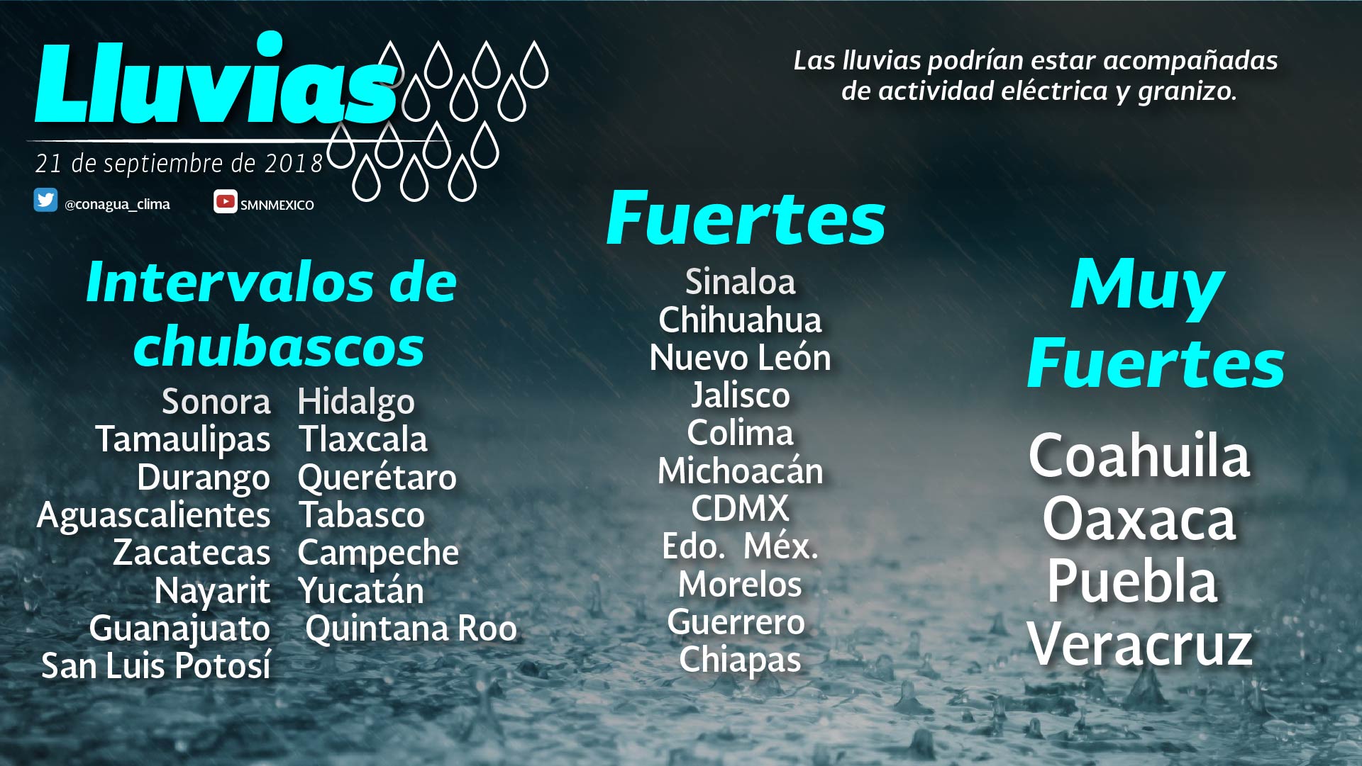 Prevén lluvias para este viernes