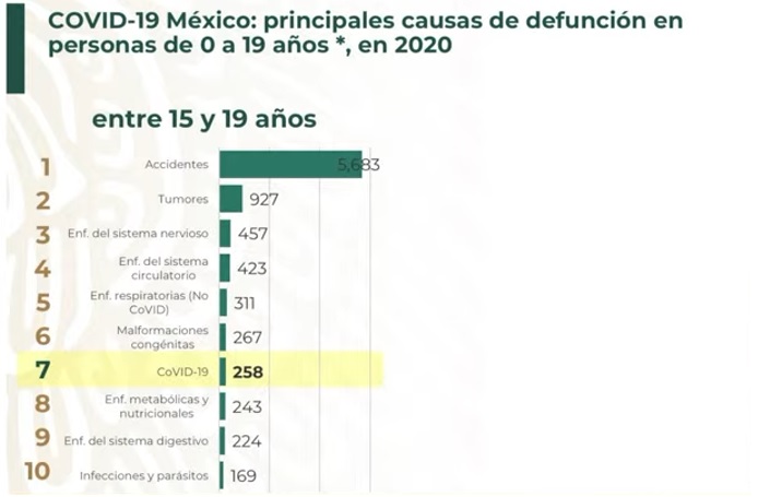 Insiste Gatell en baja mortalidad de Covid en menores de edad