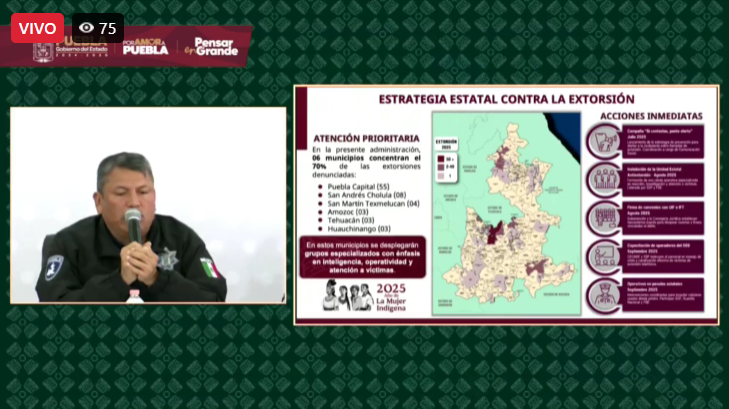 Seis municipios concentran 70% de las denuncias por extorsión en Puebla